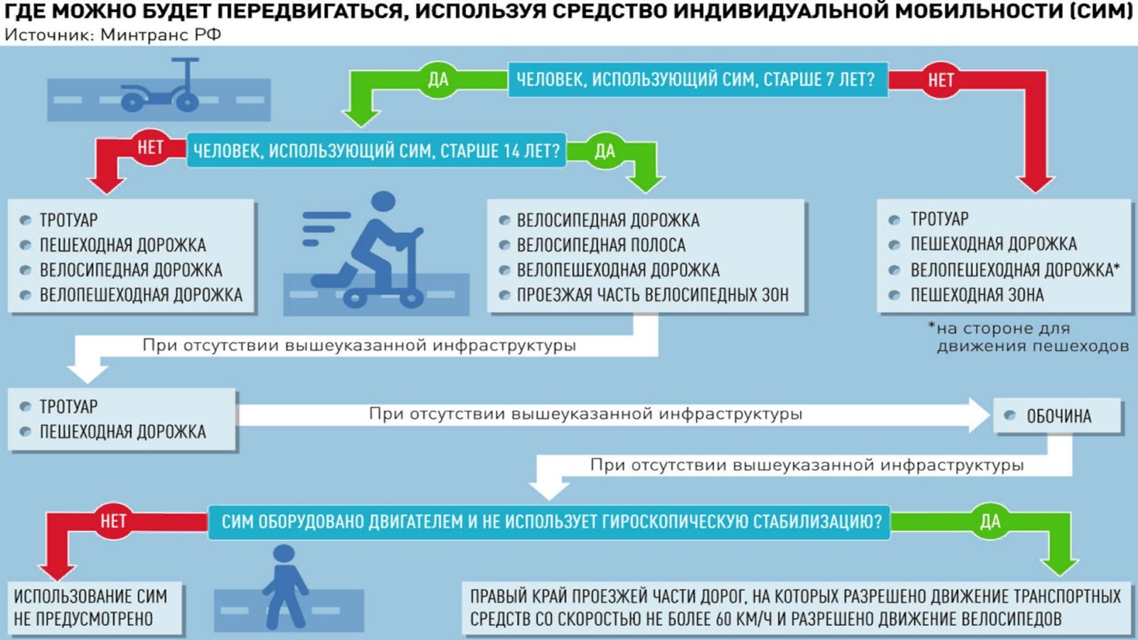 Безопасность